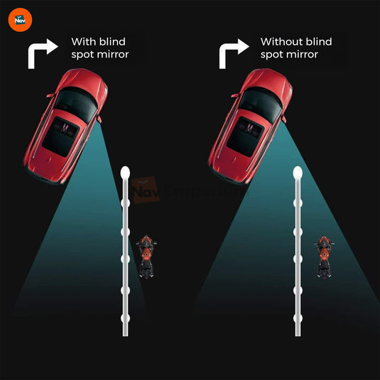 Waterproof Blind Spot Mirror Design