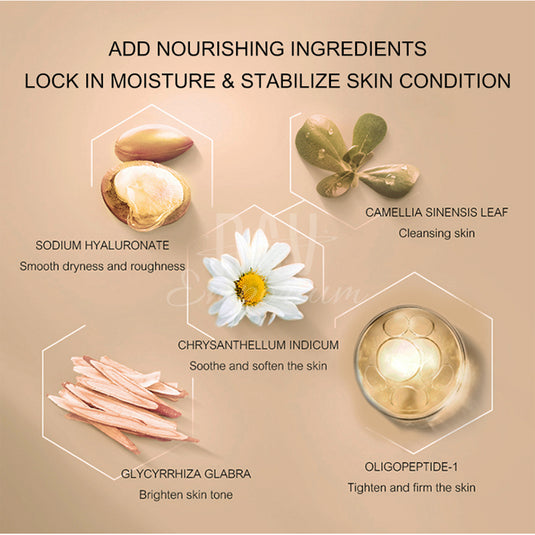 Anti-Aging Moisturizer