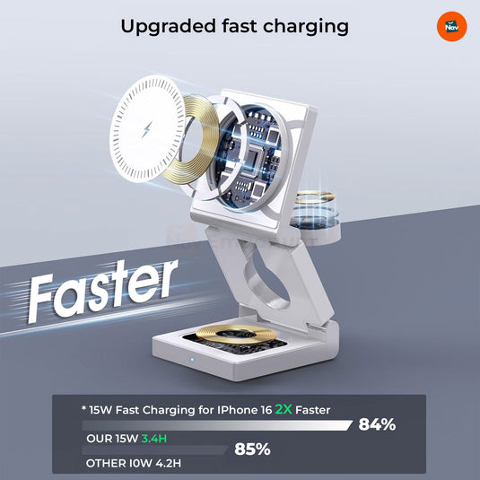 Compact Travel-Friendly Charger