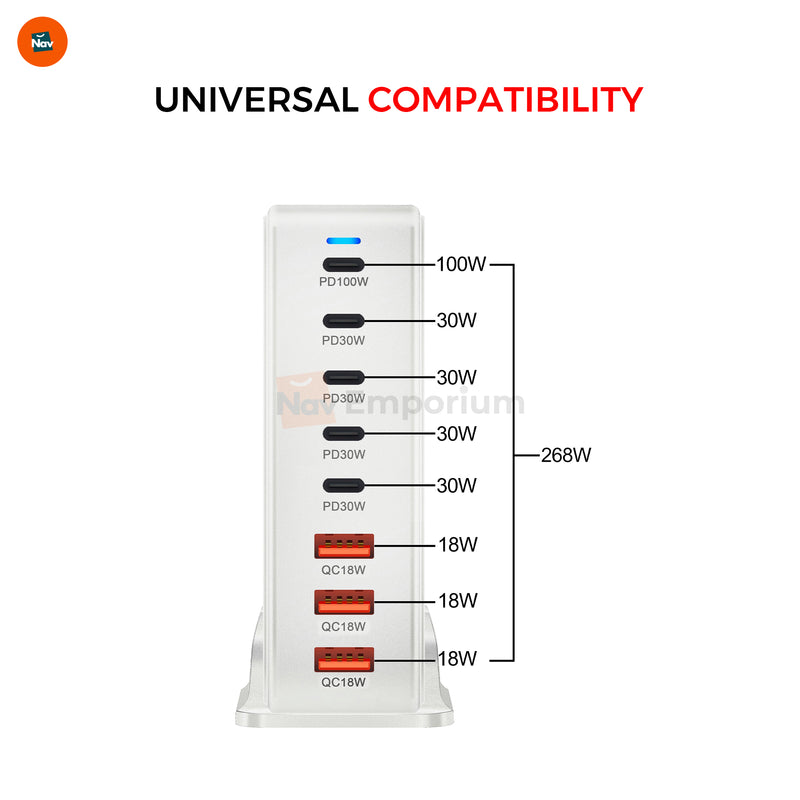 Compact design of TechPi 268W GaN Charger