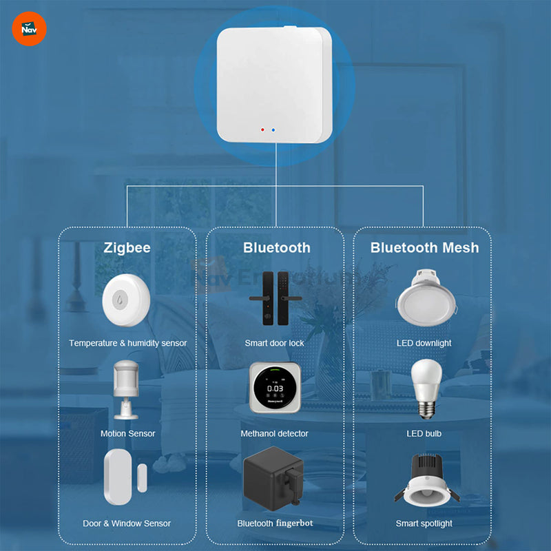 SmartHub Pro connecting Zigbee and Wi-Fi devices