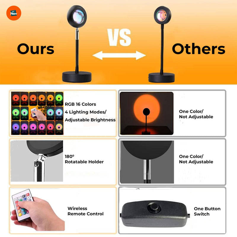 Color-changing LED sunset lamp
