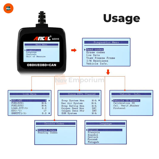 Plug-and-Play OBD2 Device
