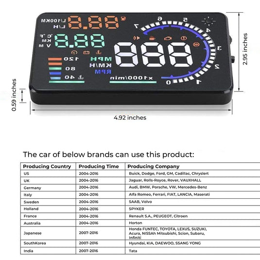 Compact head-up display design