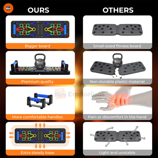 color‑coded grips push up board