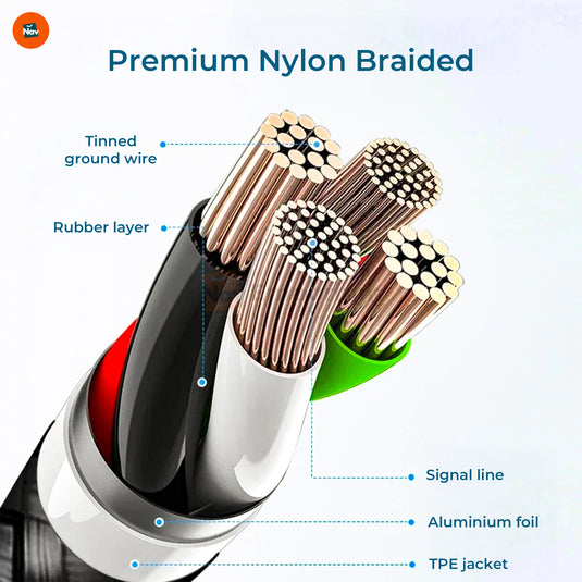 USB-C cable 3m 5m 10m options