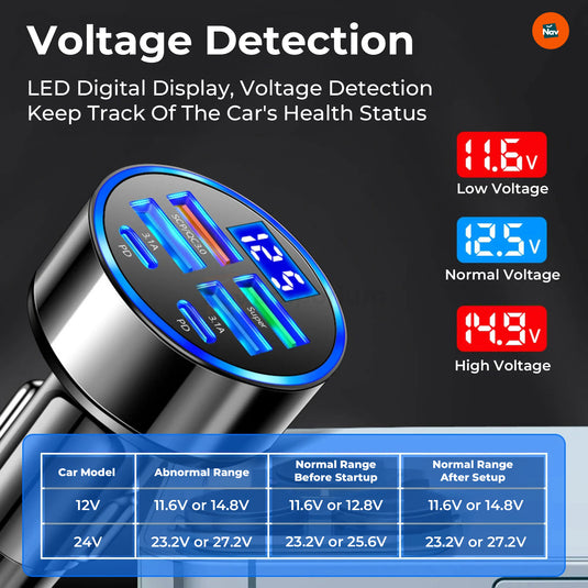 Universal Car Charger