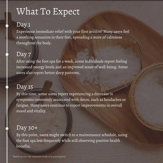 Foot Spa 7