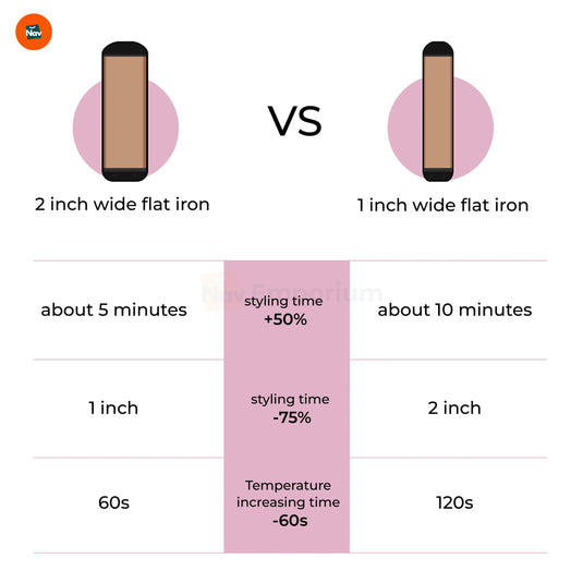 Dual voltage hair styler