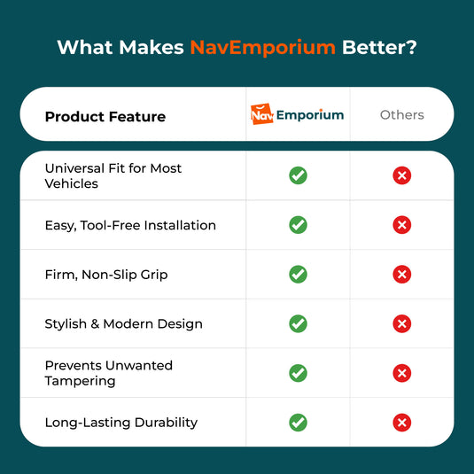 AutoLock Pro vs standard lock knobs chart