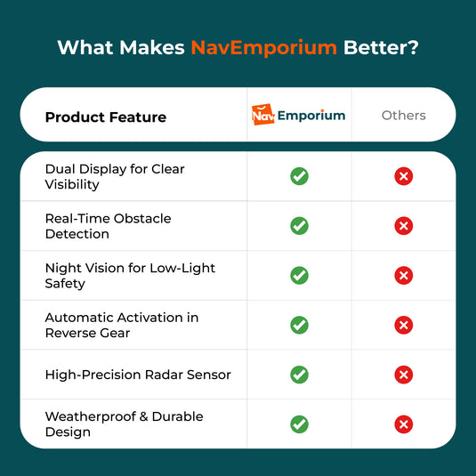 DriveShield vs competitors features