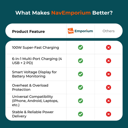 Car Charger Feature Comparison
