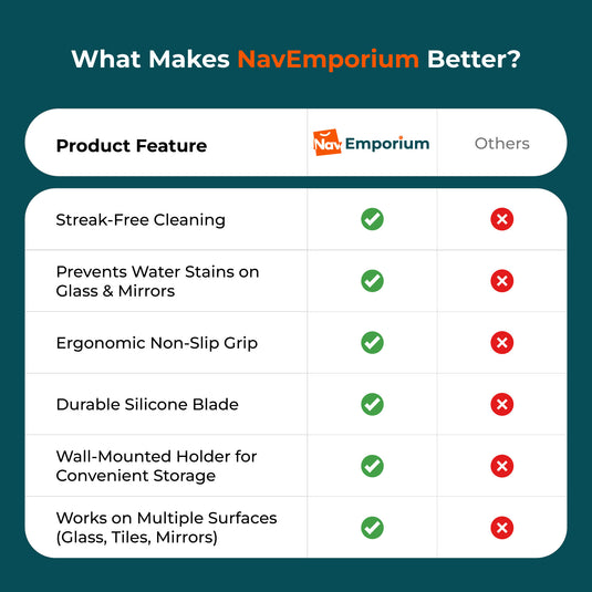 Comparison of shower squeegee features
