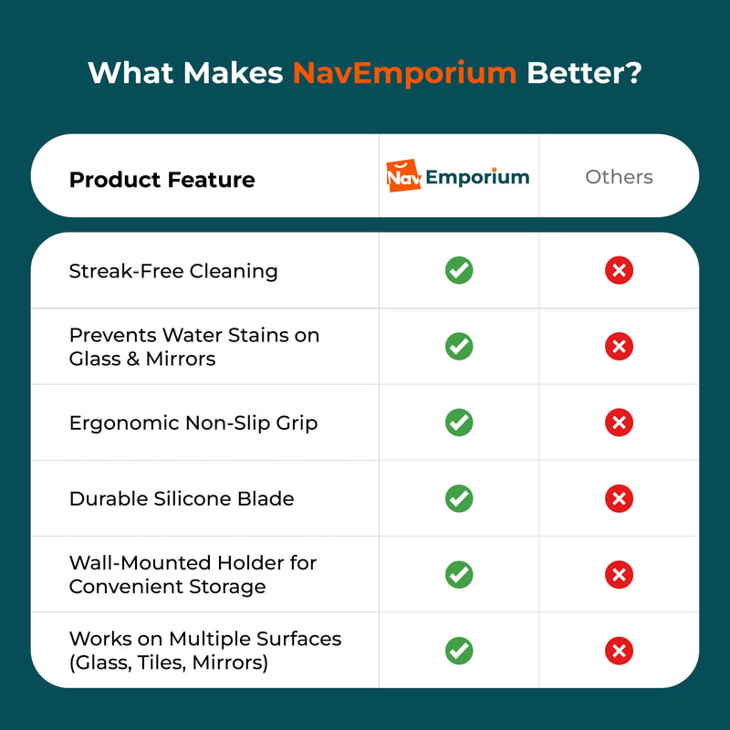 Comparison of shower squeegee features