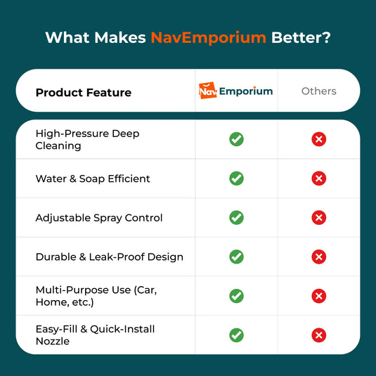 Foam sprayer feature comparison