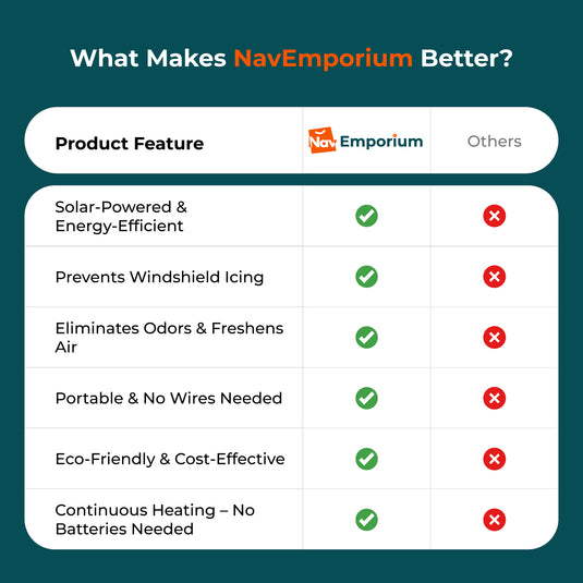 Solar heater vs traditional heaters chart
