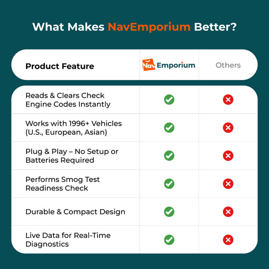 OBD2 Scanner Feature Comparison
