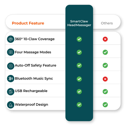 Comparison chart image with head massager benefits