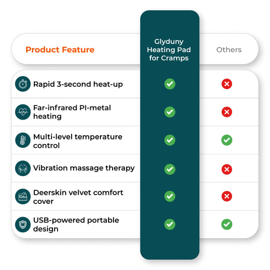 Comparison chart image shows heating pad for cramps