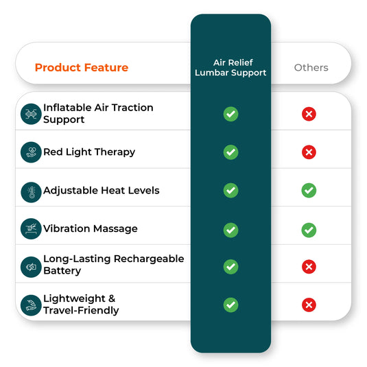 Comparison chart image of heated back belt versus competitors