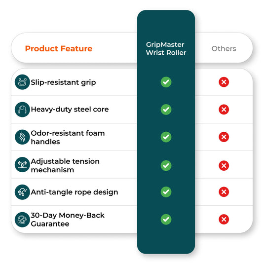 Wrist roller vs competitors