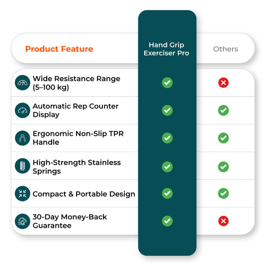 Hand Grip Strengthener features comparison