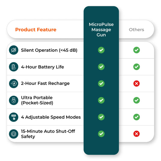 Comparison chart image shows mini massage gun superiority