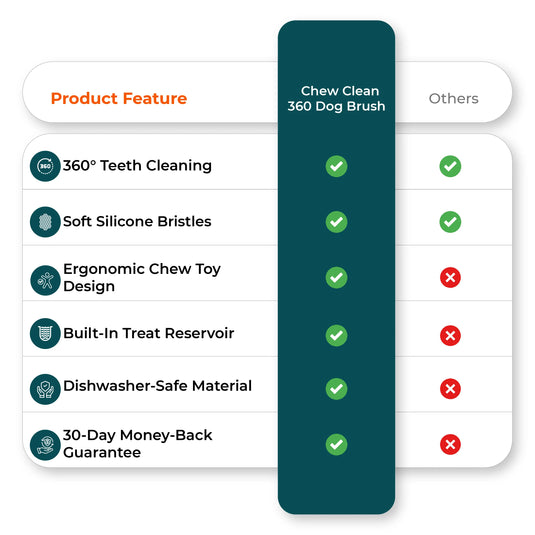 Comparison chart image of dog toothbrush chew toy