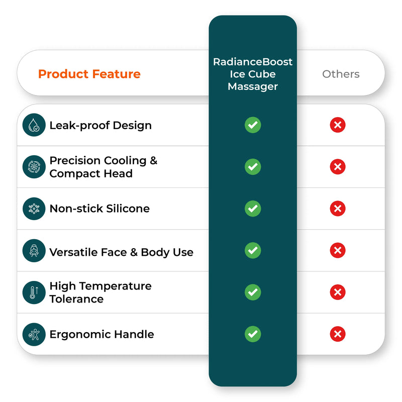 Facial roller benefits comparison chart