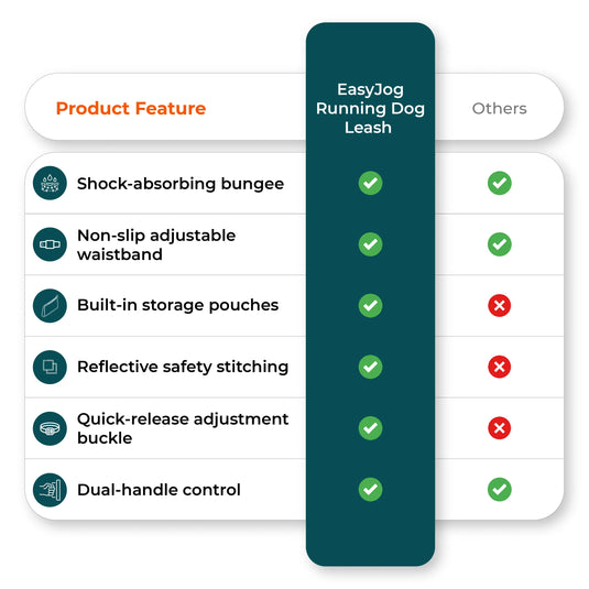 performance metrics of running dog leash1