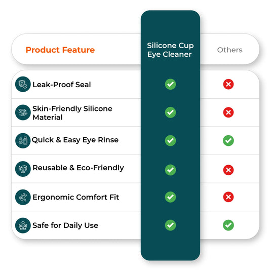 Comparison chart showing superior eye wash cup features