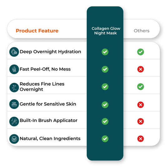 Collagen overnight mask vs competitors chart