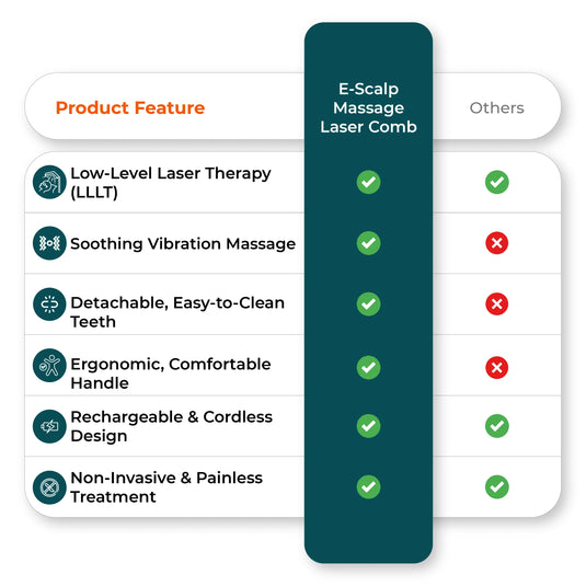 Comparison chart featuring laser hair growth comb advantages
