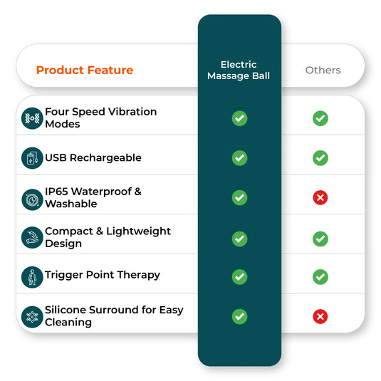 Comparison chart image highlights electric massage ball advantages