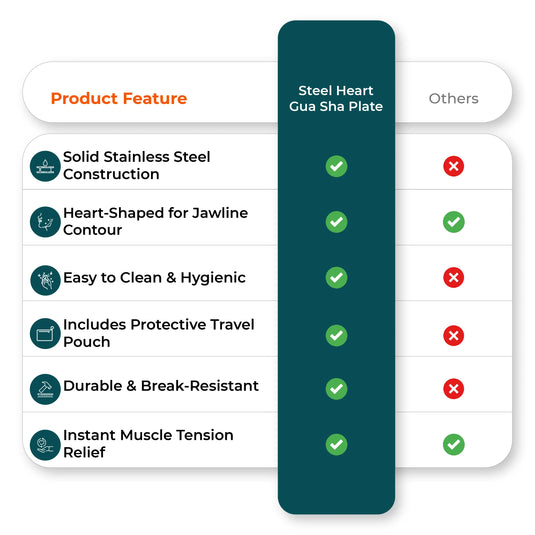 Stats infographic heart shape gua sha results.