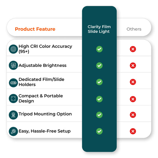 Comparison chart film and slide digitizer vs competitors