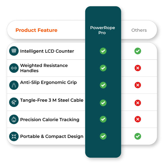 PowerRope Pro comparison chart versus competitors jump rope