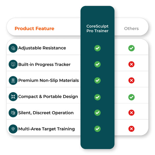 CoreSculpt Pro Trainer