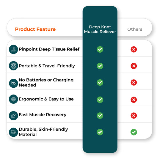 Comparison chart of deep tissue massager manual features