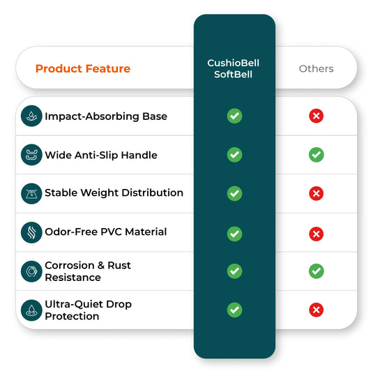 Comparison chart image shows features of soft kettlebell