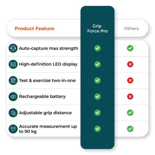 feature ticks hand grip strength tester