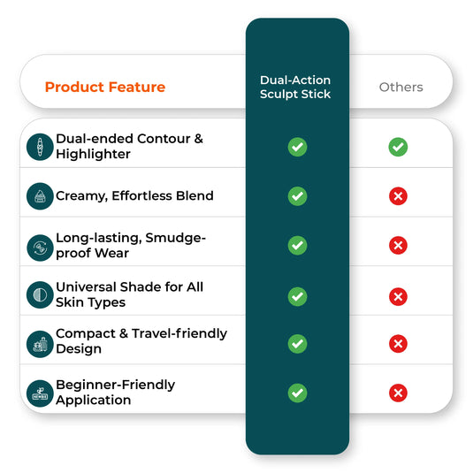 Comparison chart dual end contour highlighter stick advantages