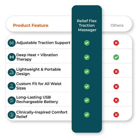 Comparison chart image for waist massager heat vibration vs competitors