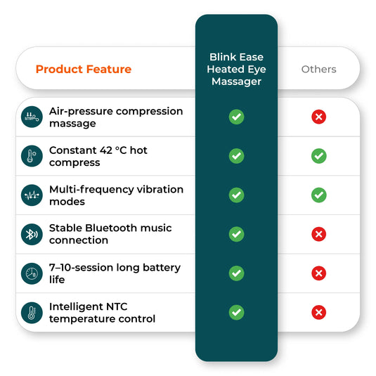 showing eye massager advantages