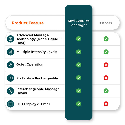 Product feature comparison chart