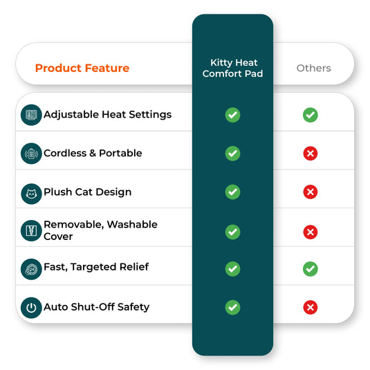 Comparison chart of cat heating pad benefits