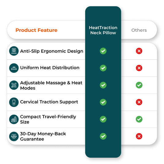 TriSpine pillow vs competitors feature comparison