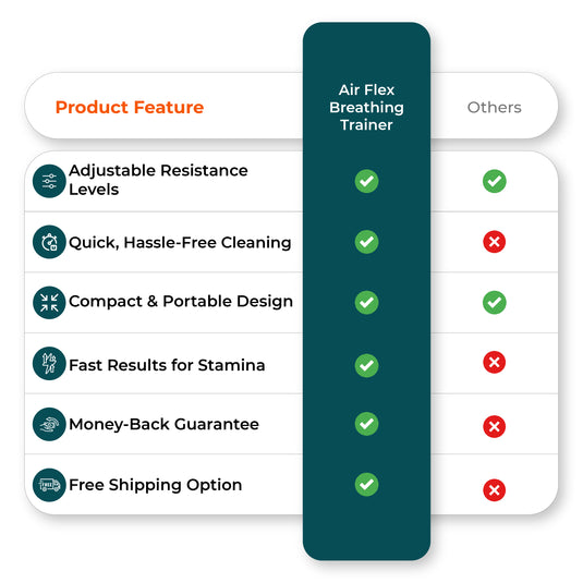 Breathing trainer feature comparison