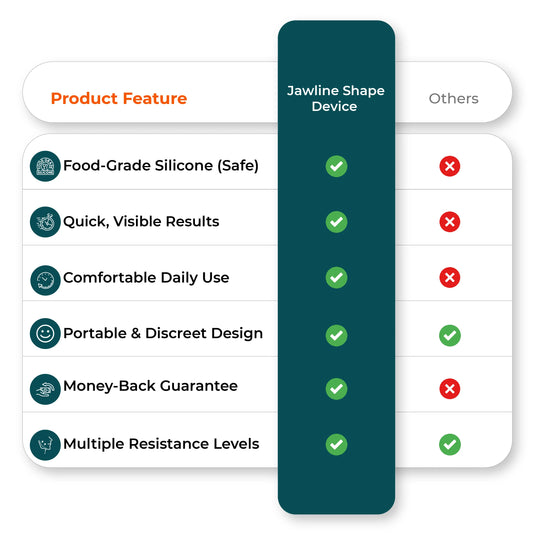 Comparison chart featuring jawline device benefits
