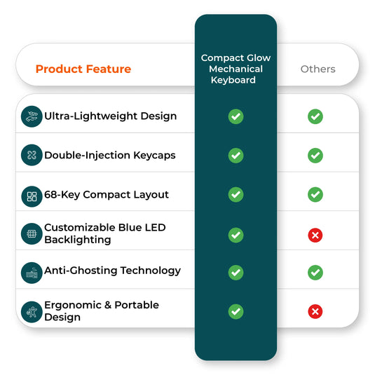 Comparison chart image featuring mechanical keyboard vs competitors